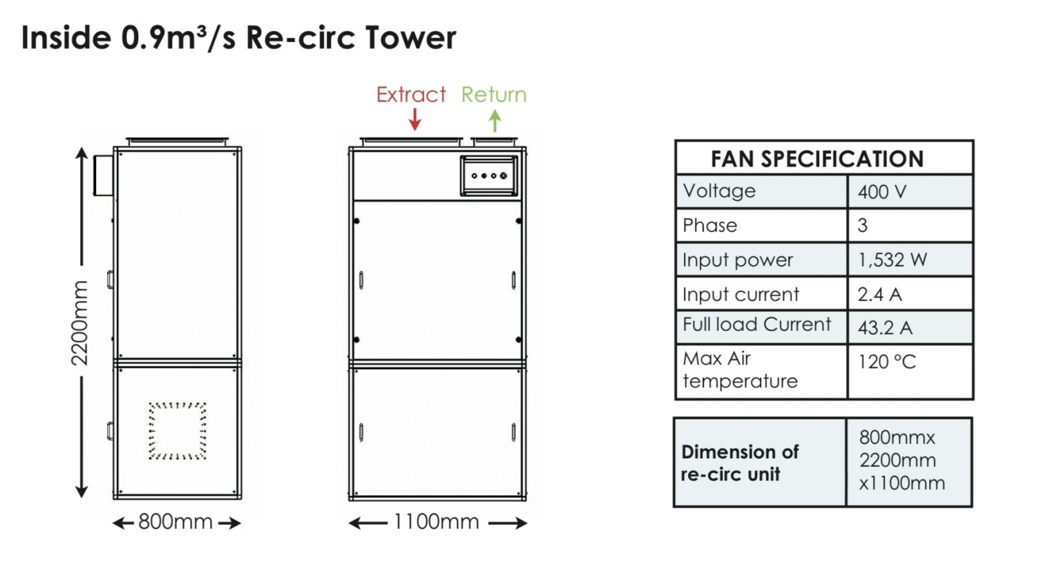 Recirculating Kitchen Extraction Systems Fan Rescue