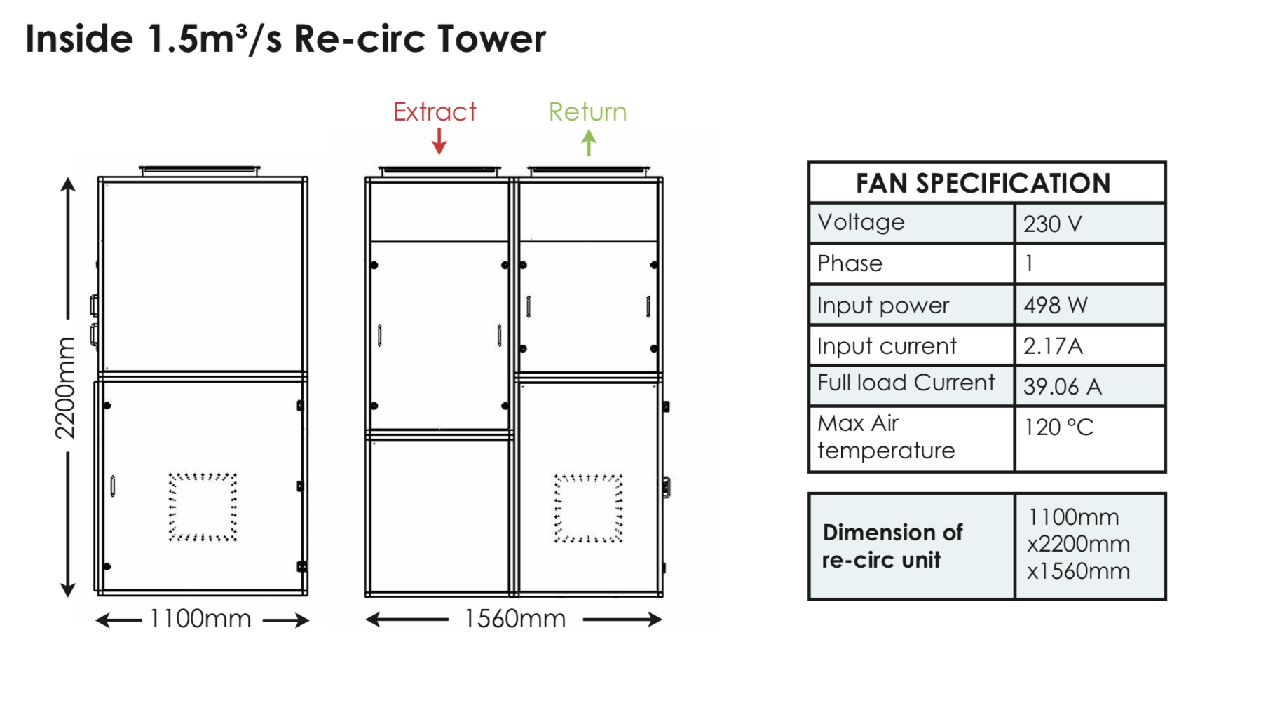 Recirculating Kitchen Extraction Systems Fan Rescue
